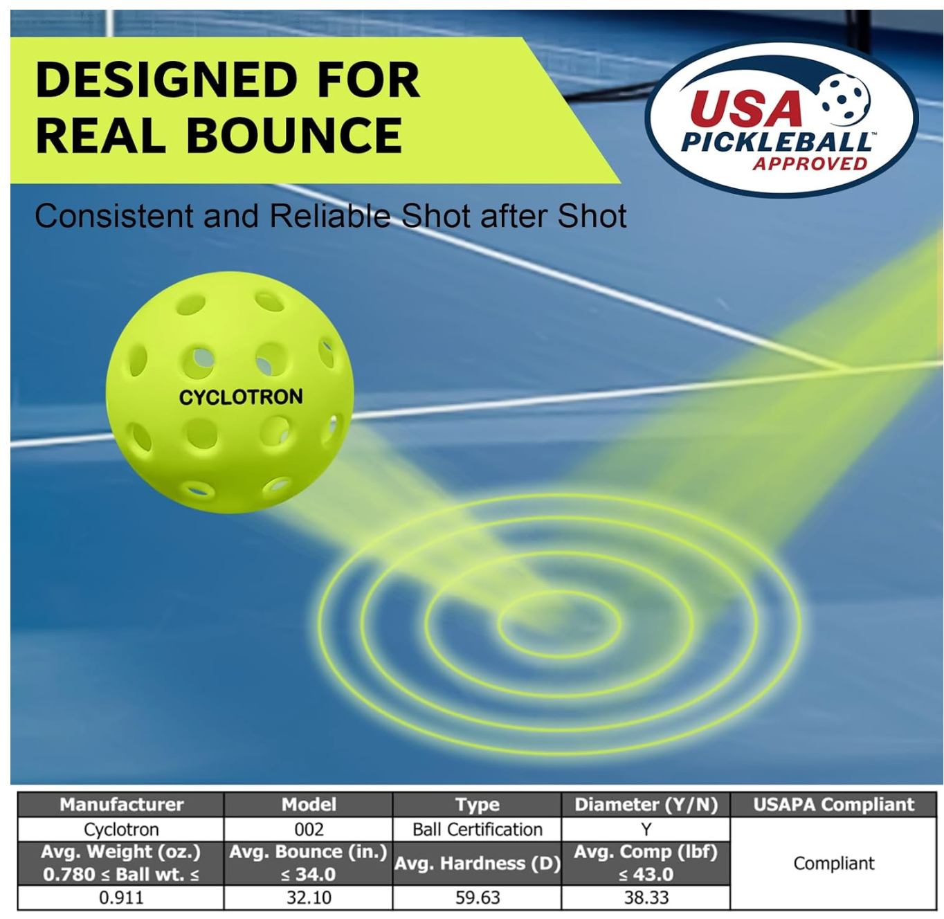 Cyclotron 6-Pack USAP Pickleball Balls
